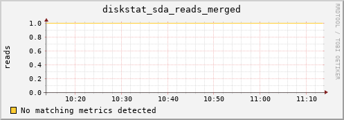 c0005.localdomain diskstat_sda_reads_merged