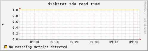 c0005.localdomain diskstat_sda_read_time