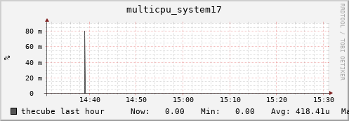 thecube multicpu_system17