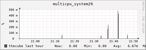 thecube multicpu_system29