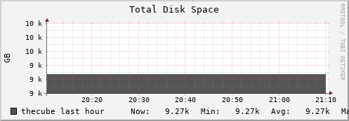thecube disk_total